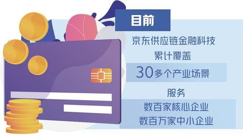 創(chuàng)新供應(yīng)鏈金融科技服務(wù)與信息技術(shù)咨詢(xún)的雙輪驅(qū)動(dòng)