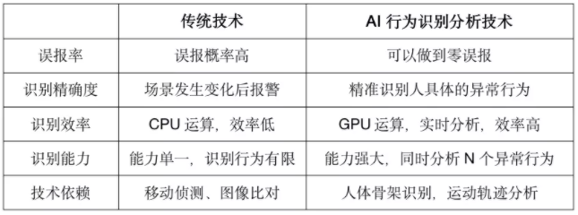 小水智能推出AIPAAS中臺，推動行為識別技術在多場景的規模化應用