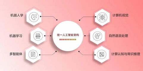 北京大學通用人工智能實驗班 邁向AI研究前沿與通用應用系統新紀元