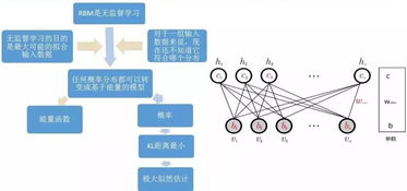 人工智能在電力系統的應用研究 構建通用智能應用系統的新范式
