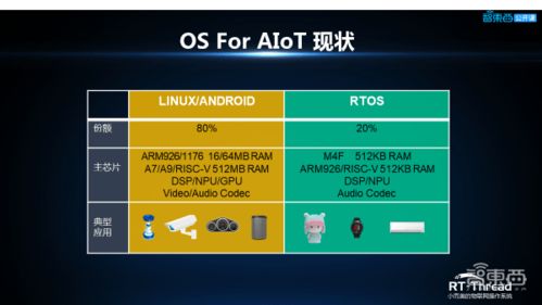 嵌入式AI應用開發對操作系統的要求與挑戰