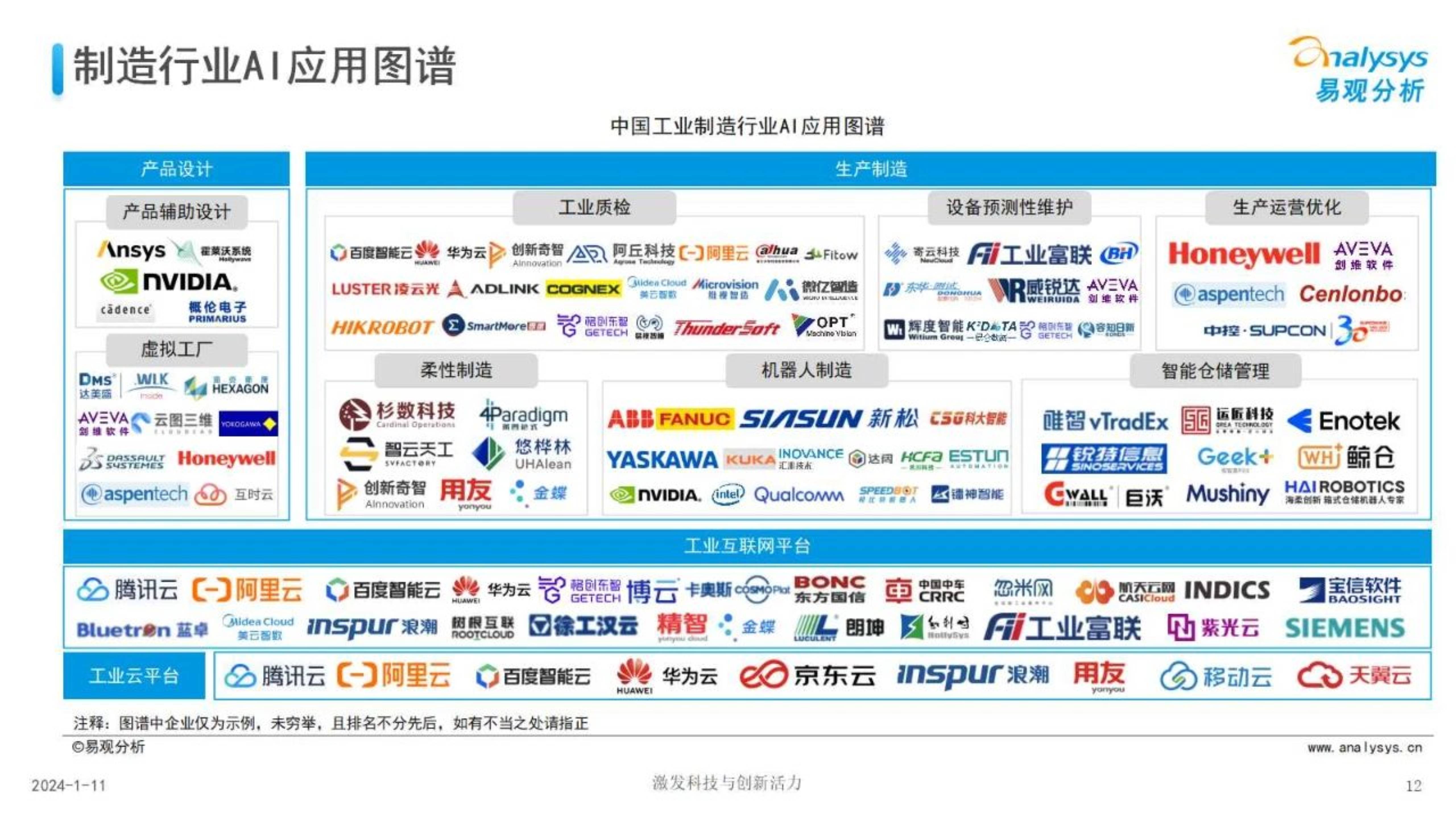《中國制造業人工智能行業應用發展圖譜報告2023》解讀 經濟新動能與通用應用系統的融合路徑