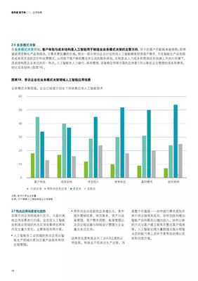 2019年人工智能制造業應用調查報告 通用應用系統的崛起與展望