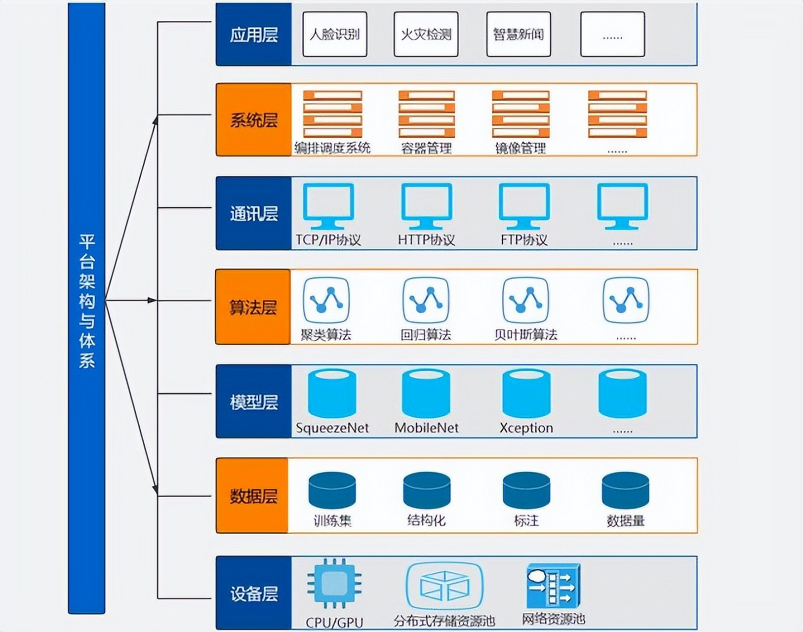 AI在軟件架構圖中的應用 打造智能通用應用系統