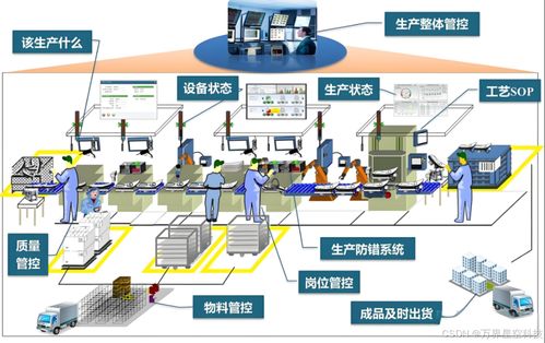 MES系統與人工智能在新材料行業中的應用價值分析