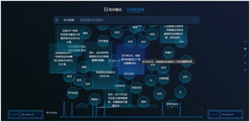 揭秘人工智能最硬核的應用 即時作戰智能引導
